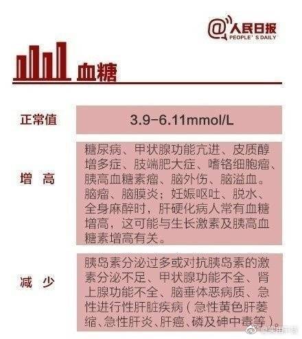 体检报告单的超全解读对应病症,常规5项体检能查出什么病