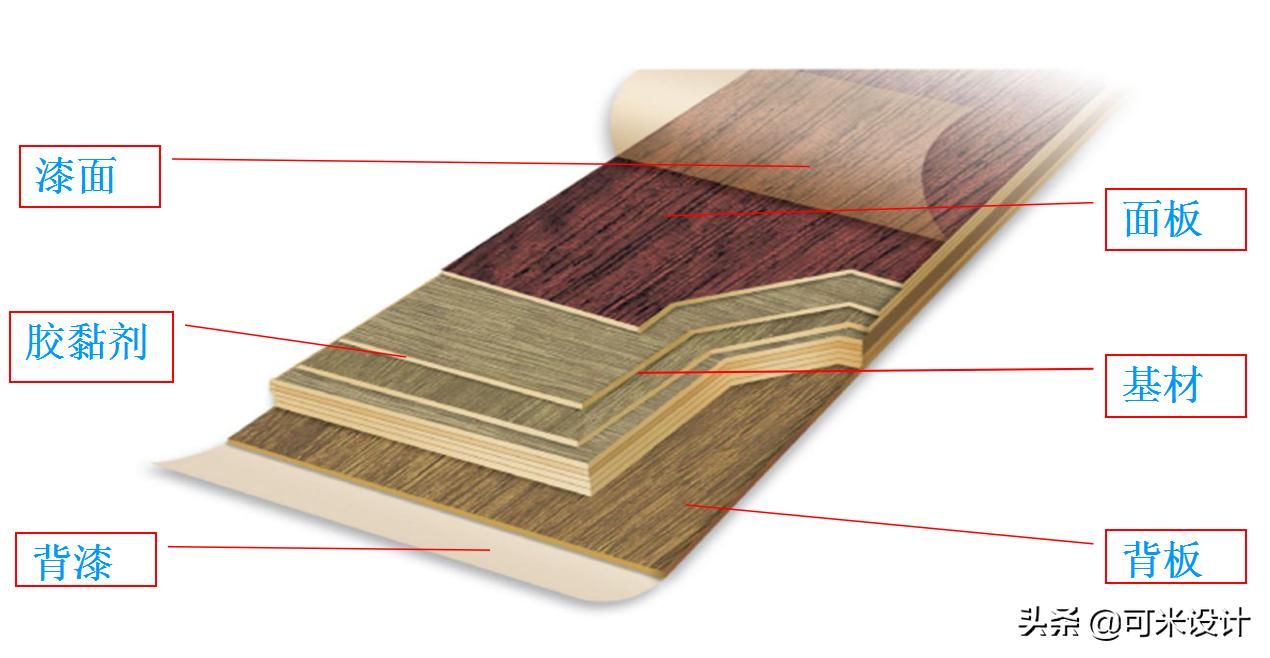 地暖是用地砖好还是地板好,地暖用地板好还是地砖好