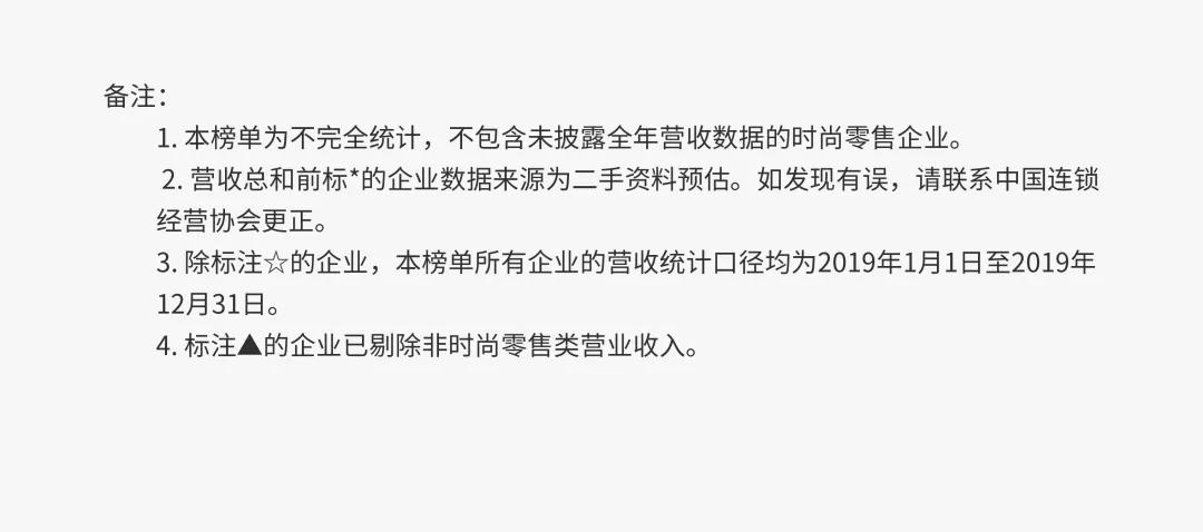 周大福中国各省黄金销量排名,周大福全球百强排名