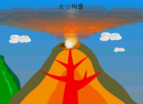 冰川地貌断层图,喀斯特溶蚀地貌的形成过程图片