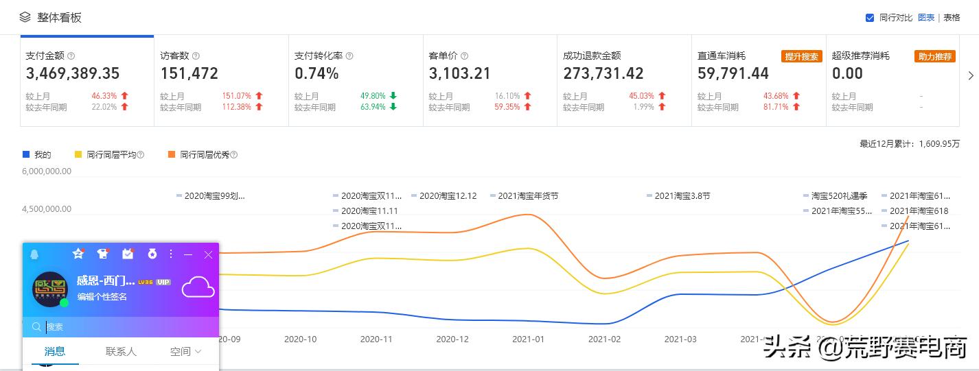 淘宝店铺最新运营技巧分析怎么写,淘宝店铺如何运营方法和技巧分析