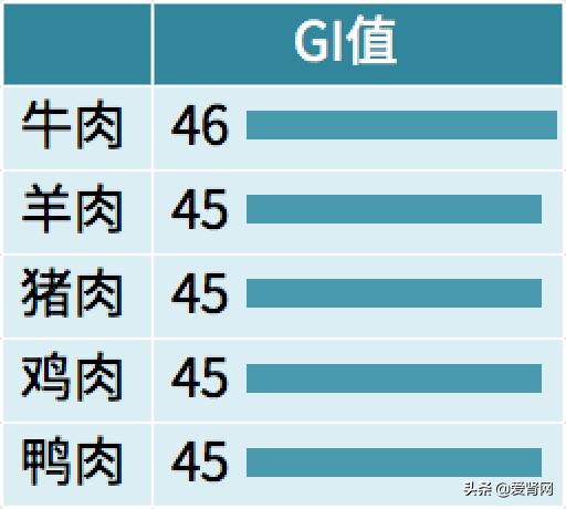 肾病正确吃肉方法,肾病患者吃肉类注意什么