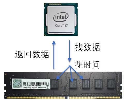 电脑硬件知识大全视频,电脑硬件知识零基础学习视频