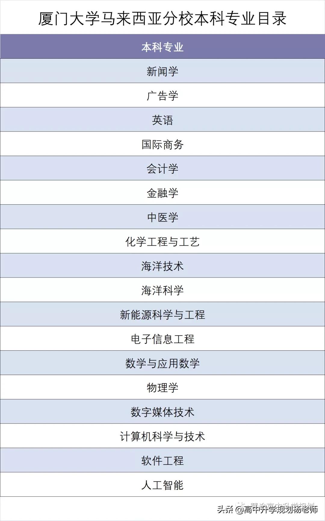 厦门大学马来西亚分校2023录取分,厦门大学马来西亚分校2023分数