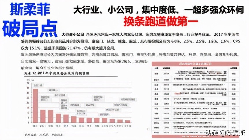 鍝佺墝鎴樼暐宸ュ叿,鍝佺墝鎴樼暐涓冪姝﹀櫒