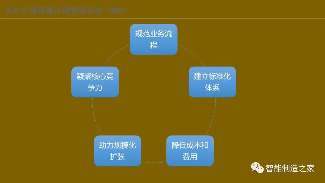 智能化仓储物流一体化建设,智能化仓储物流园