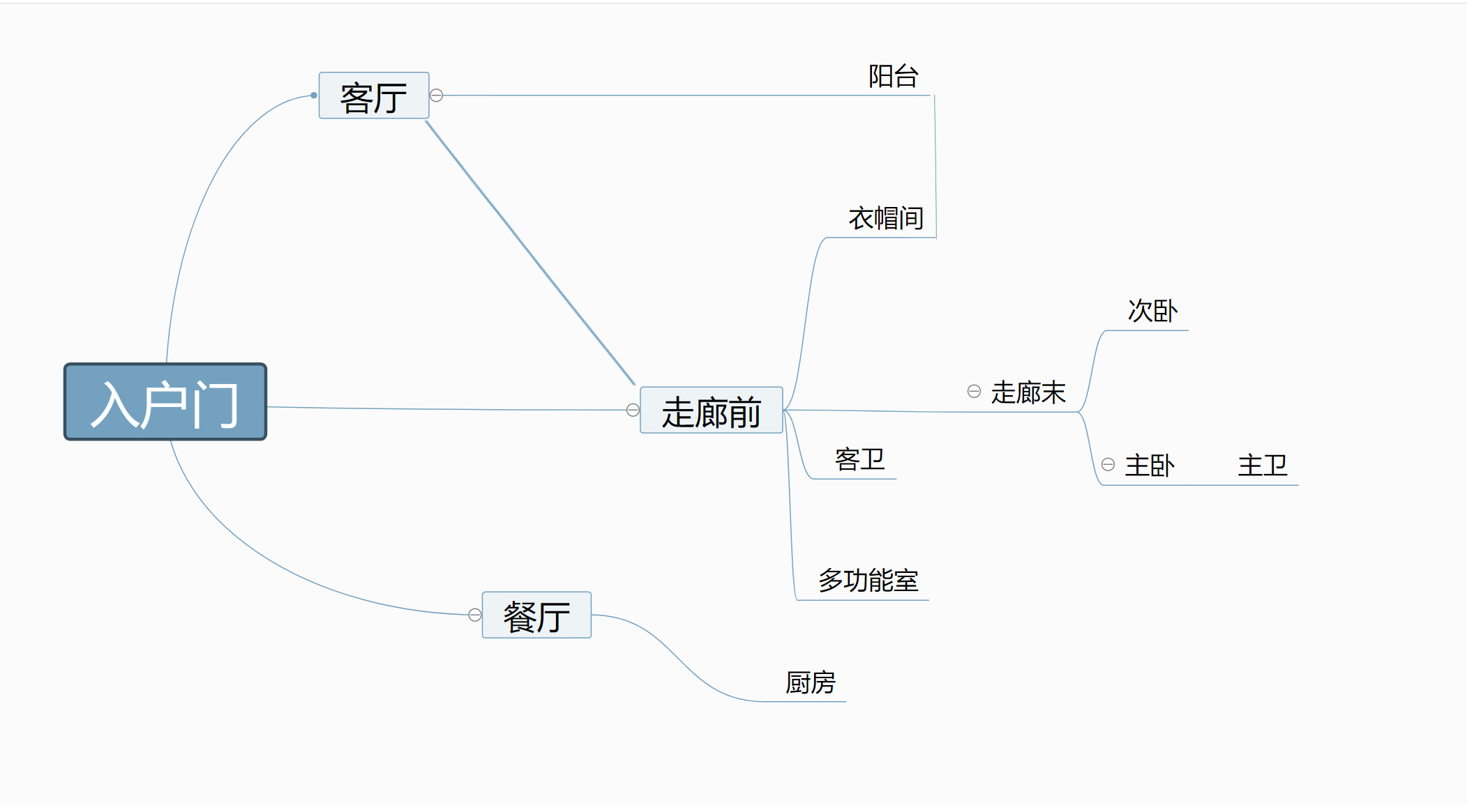 全套家装灯具干货攻略,开关插座水电装修全套详细步骤