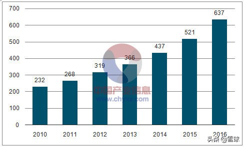 绝味食品投资价值分析,绝味食品股票最新走势分析