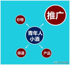 江小白如何进行长远发展,江小白未来可以采取哪些发展策略