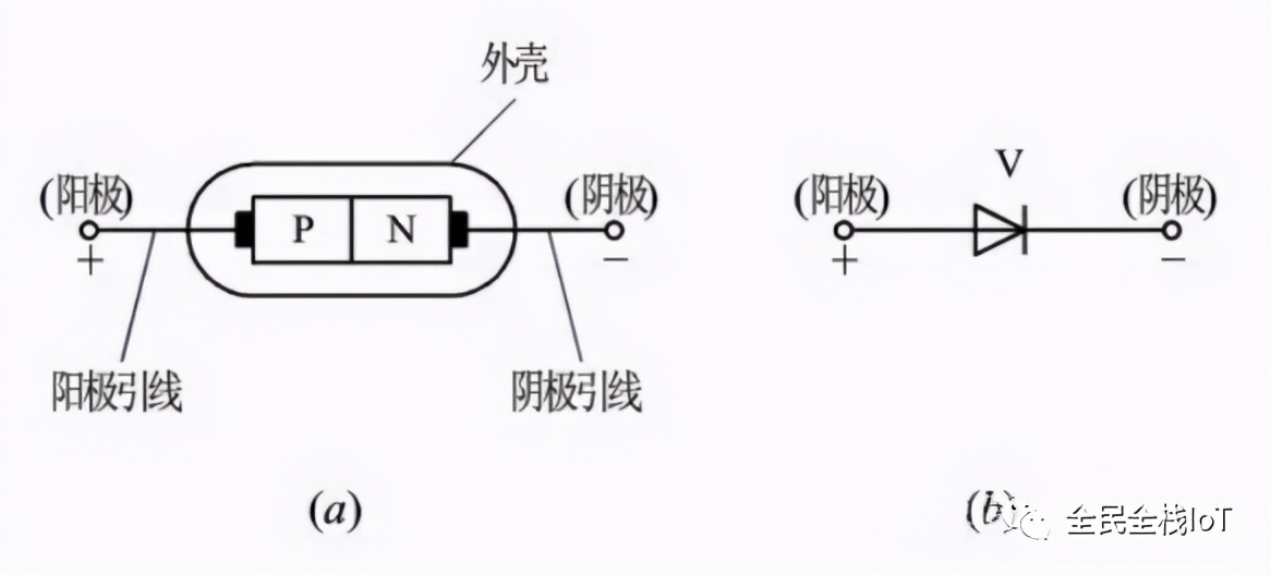 二极管反向击穿原理,钳位二极管原理讲解