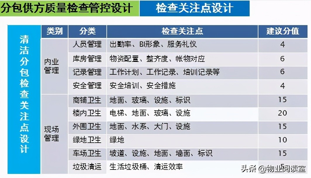 物业环境管理包括哪些方面,物业秩序外包管理方案