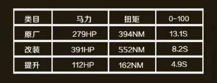 途乐改大机械增压,途乐vt机械增压用后体验