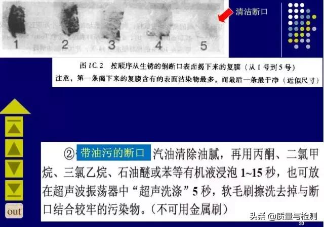 金属裂纹与断口分析,金属材料断口及失效分析