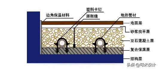 地暖是用地砖好还是地板好,地暖用地板好还是地砖好