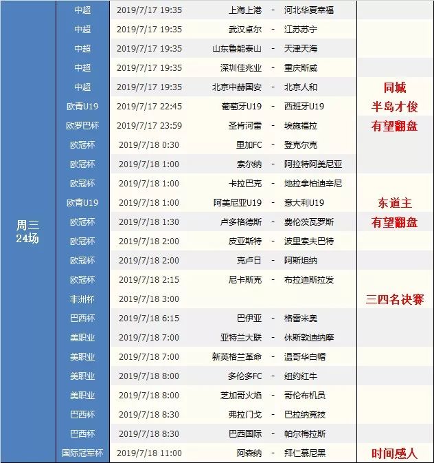 足球赛事早知道20190715