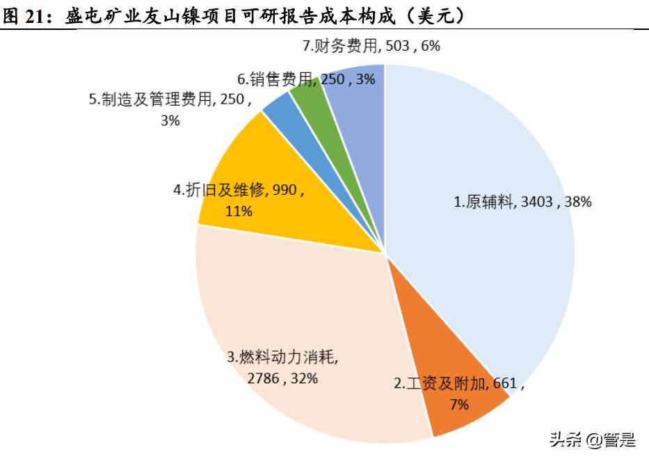 华友钴业会在什么情况下大涨,2019华友钴业四氧化三钴产能