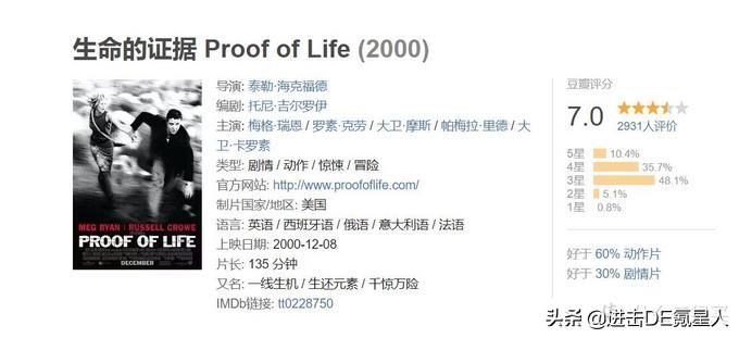 一起看电影：20部热血沸腾的劲爆动作片，全程无尿点带你拒绝片荒