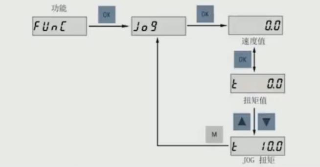 bop使用教程,bop为什么一直保持平衡