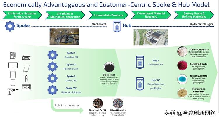 新能源锂电池回收套路分析,锂电池回收爆发期