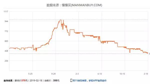 内存排行及价格排行表最新,为什么内存价格一直跌呢