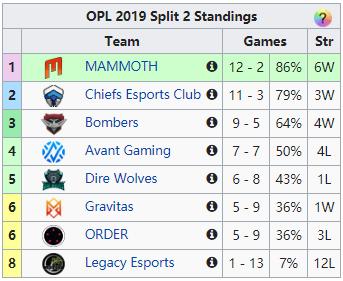 lpl对阵lck2-19,lpl越来越强了