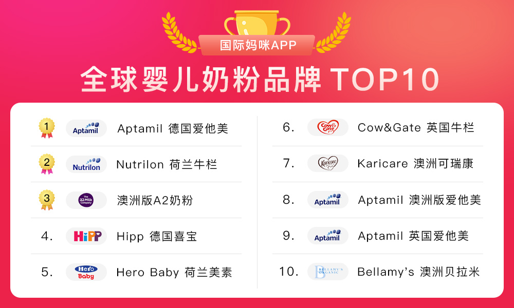 奶粉top榜单,奶粉排行榜10强2023最新数据