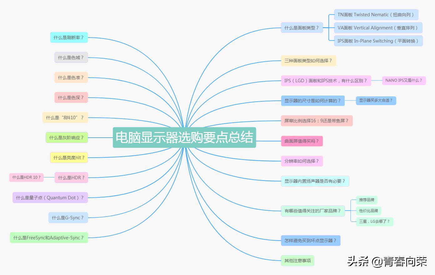 家用电脑显示器选购指南,不踩坑的高性价比显示器选购攻略