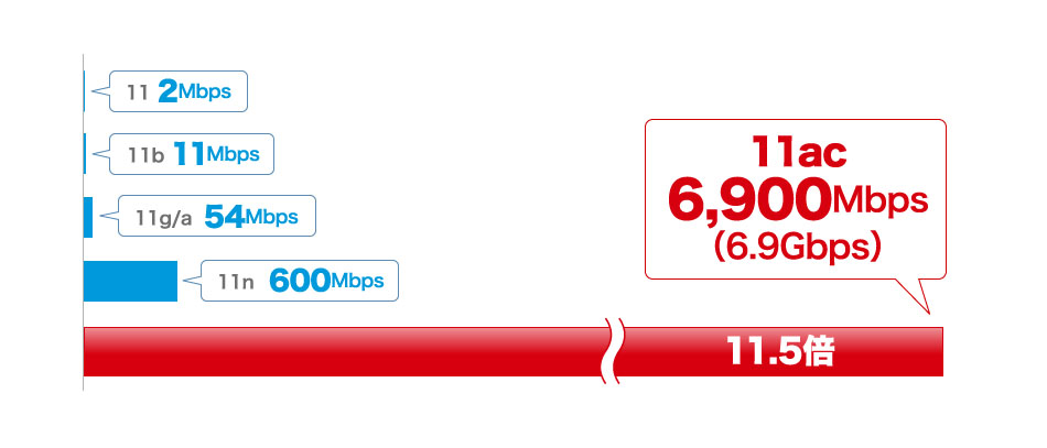 tp-link450m路由器参数,路由器wifi覆盖范围看什么参数