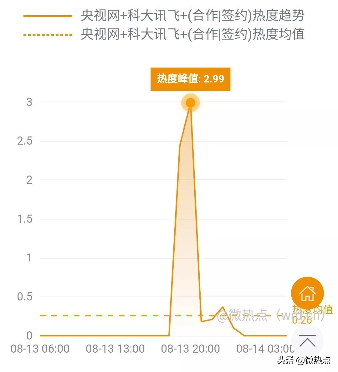 网事沸点：上海重罚滴滴、美团等网约车平台......