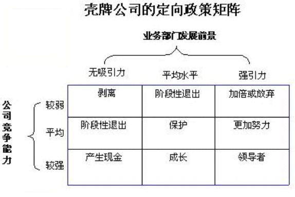 国企职场管理系列,企业管理常用的11种工作方法