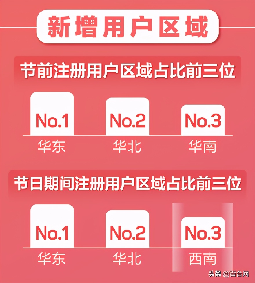 世纪佳缘与百合婚恋网是否合并,百合网与世纪佳缘合并后叫什么