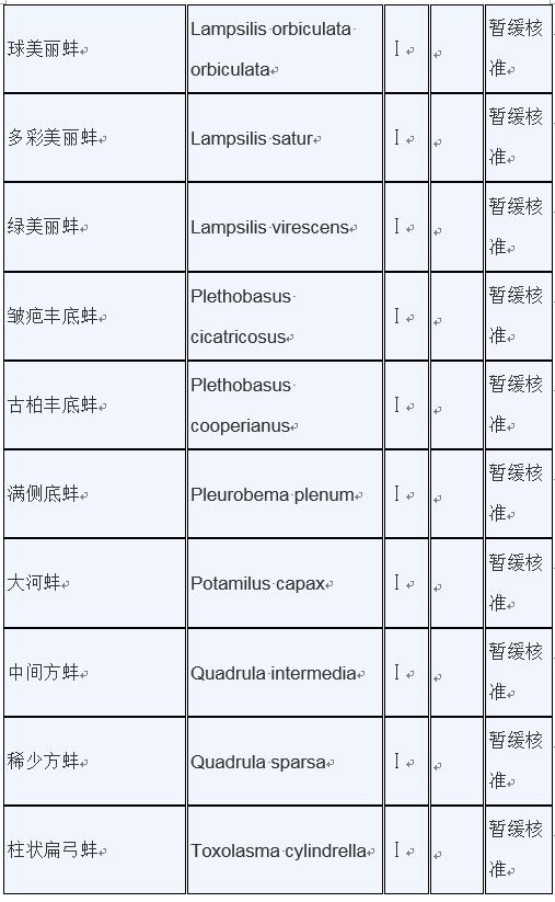 甲鱼是否列入禁食名单,牛蛙甲鱼被列入禁食名单了吗