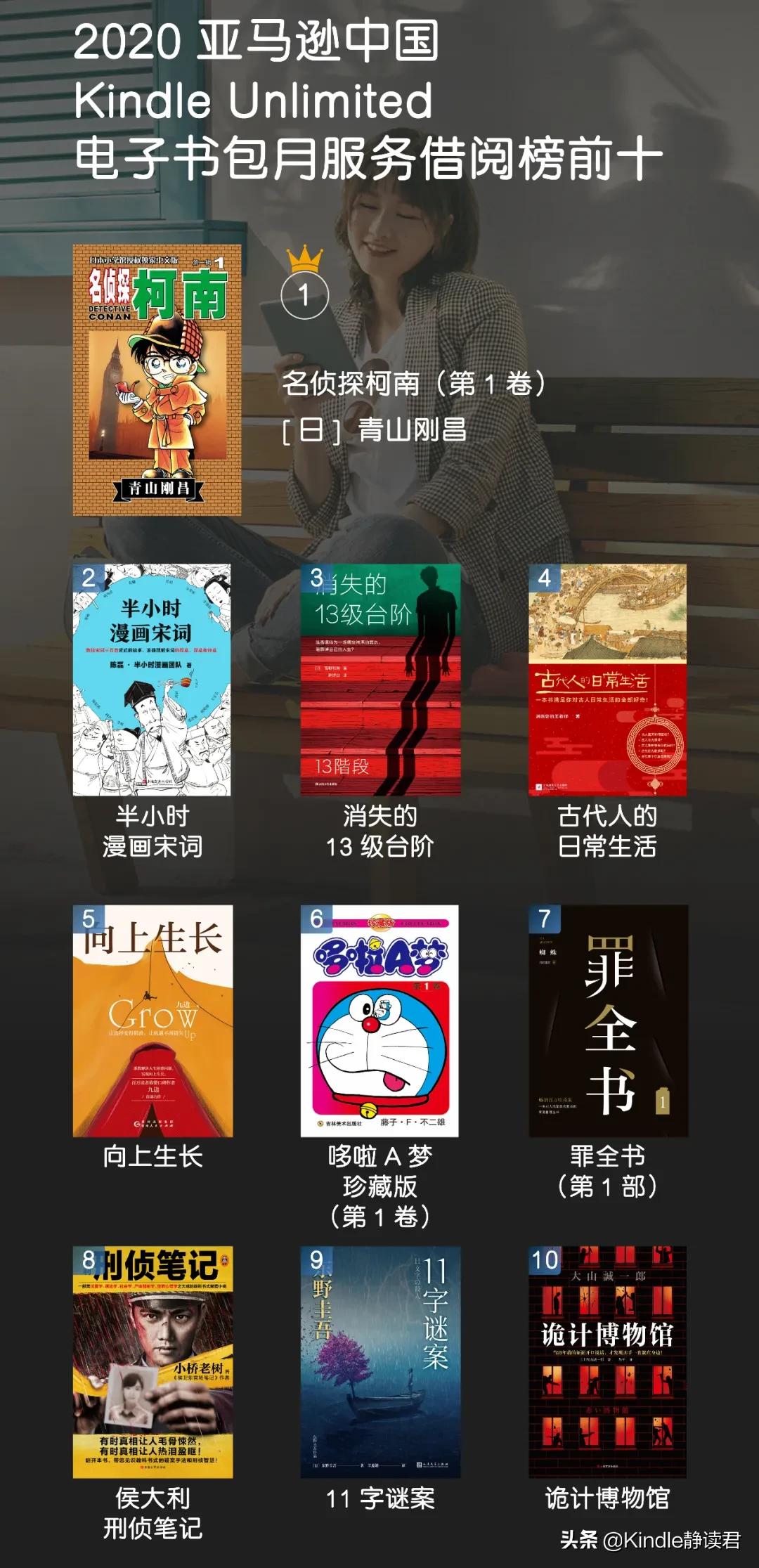 亚马逊评分最高的书籍,亚马逊年度最佳图书排行榜