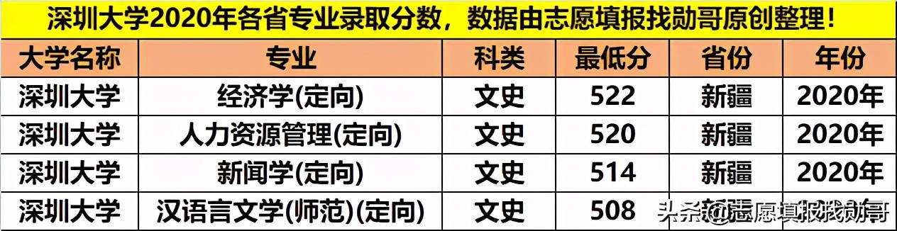 最好的大专深圳大学,深圳大学重点专科
