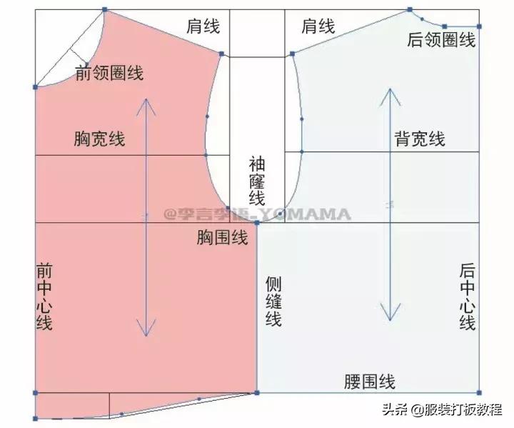 童装上衣原型打版视频基础教程,童装服装制版入门基础教程