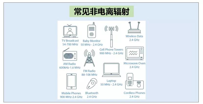 生活中到底哪些辐射致癌,手机打电话辐射会致癌吗