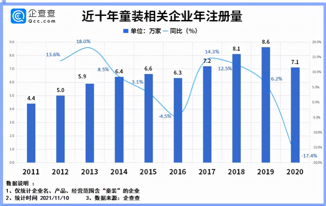 西安十大童装品牌排行榜,西安童装品牌排名