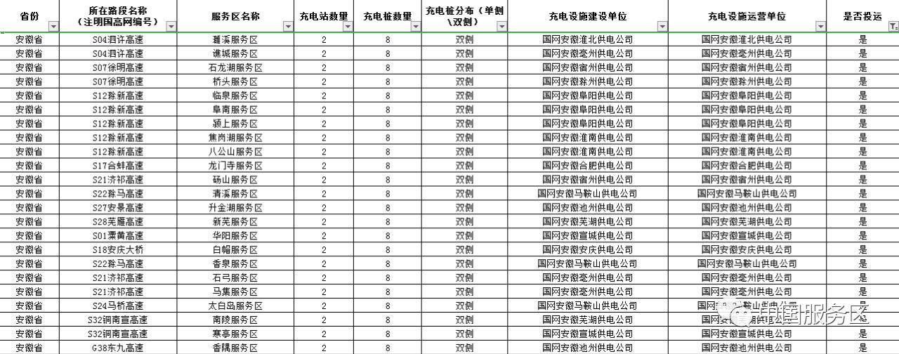 值得收藏，2020年高速服务区充电桩最全整顿好用行程规划app推荐