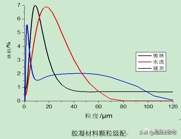 高强泵送混凝土施工,超高层混凝土泵送的难点和风险