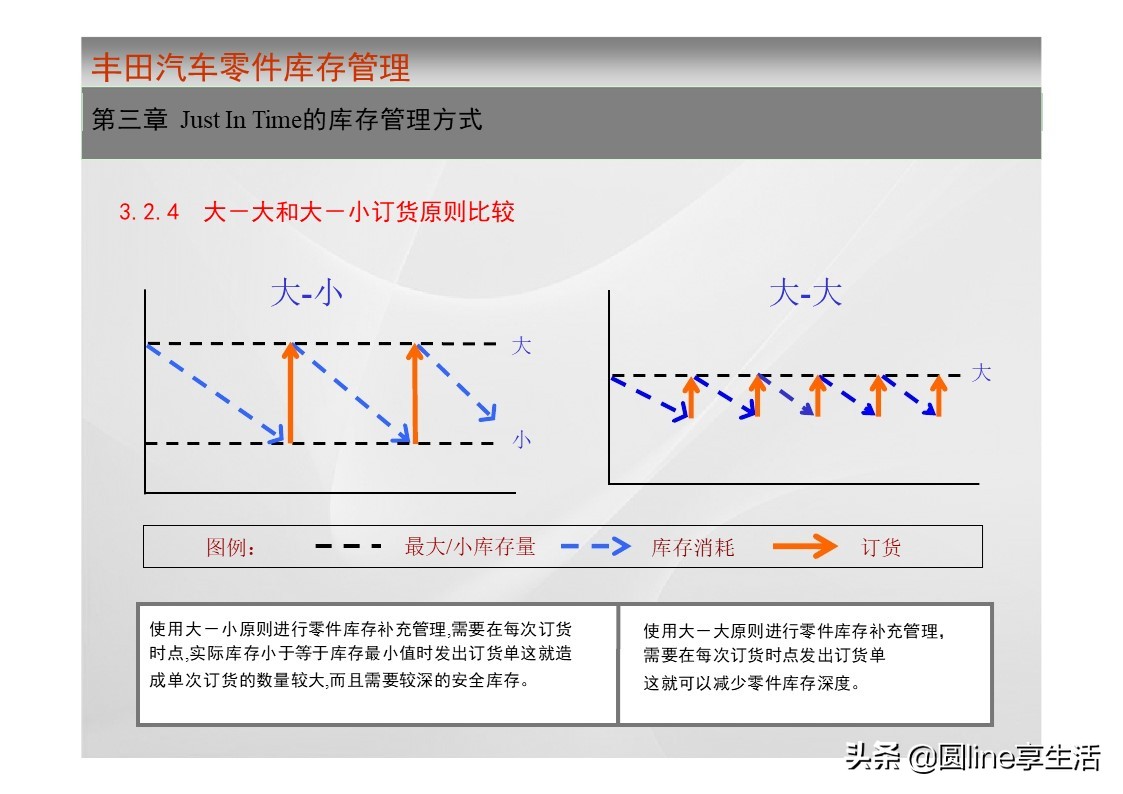 一汽丰田荣放库存,一汽丰田零件库