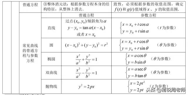 高中数学必背的公式大全集合,高中数学全套公式汇总