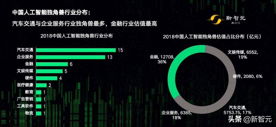 ai独角兽排名2020年,ai独角兽全国前三