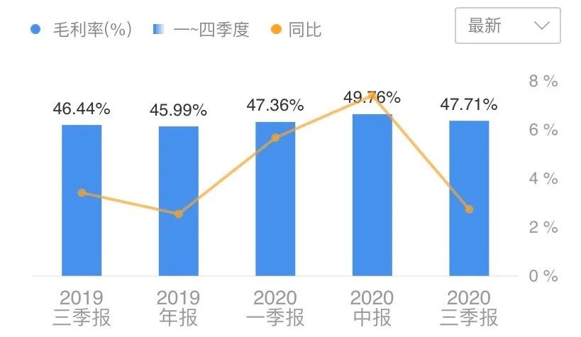 海康威视冯柳重仓的逻辑,冯柳重仓的海康威视创历史新高
