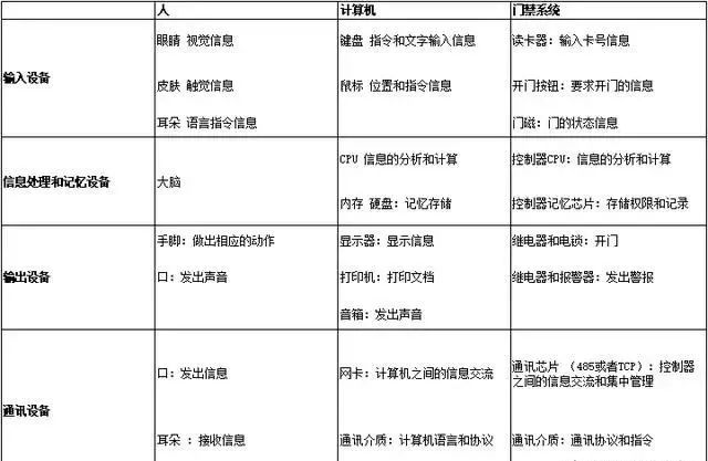 弱电门禁系统安装详解,弱电工程门禁系统知识全面讲解