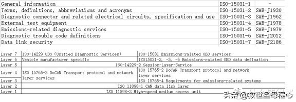 汽车数字和字母有什么区别,汽车字母知识普及