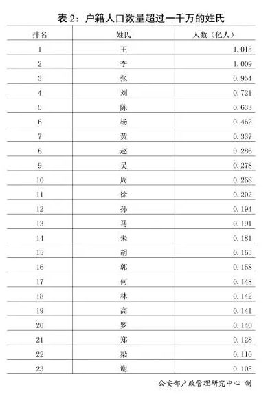 网络最火新生儿取名字大全,新生儿科学取名字大全最新