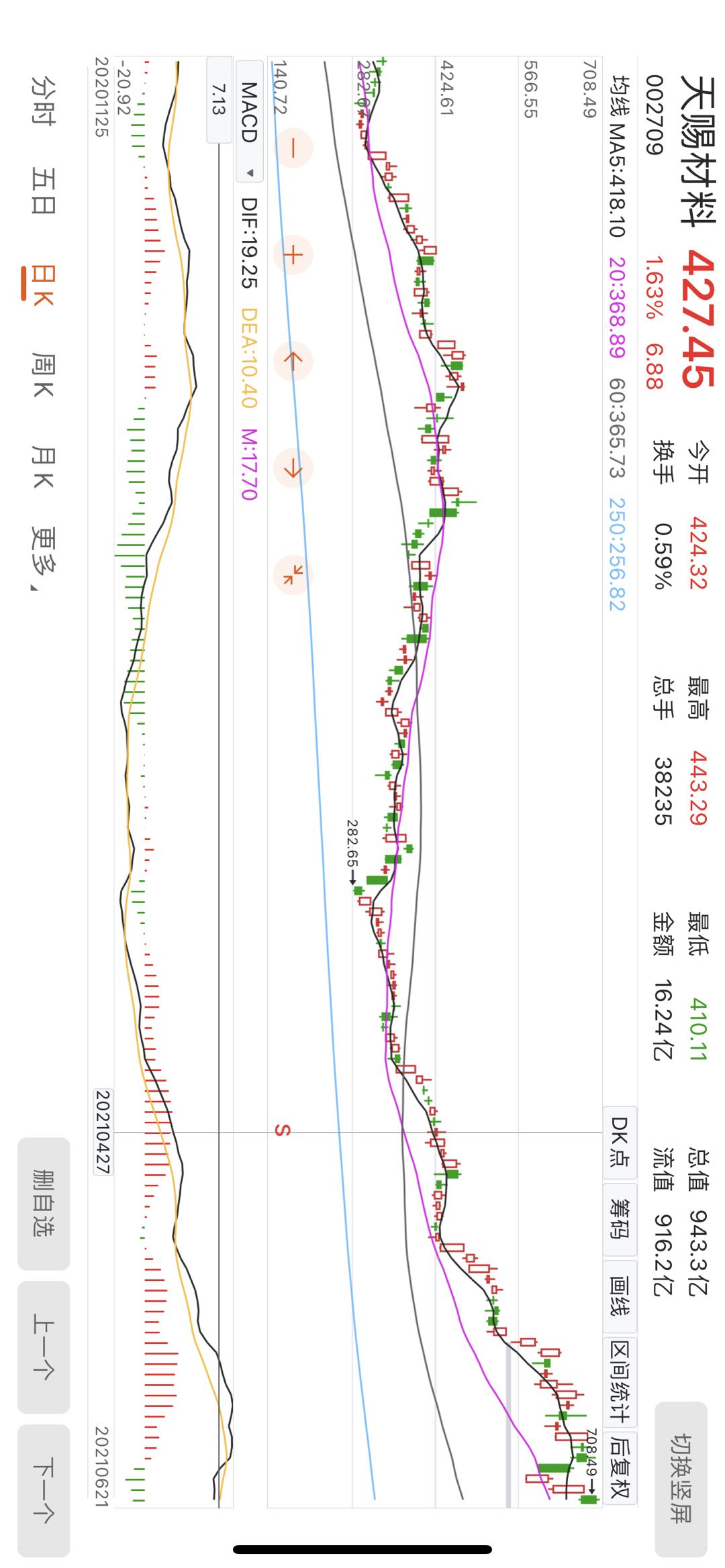 股票中什么叫前复权后复权不复权,什么是股票的前复权后复权不复权