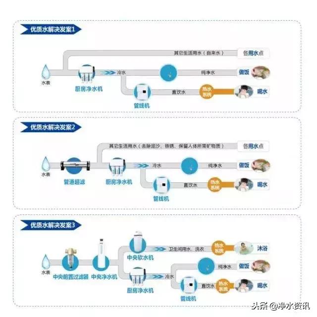 全屋整体净水,商业全屋净水