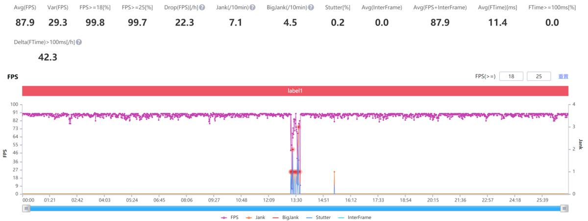 iQOO8性能评测,iqoo8的三种配色展示