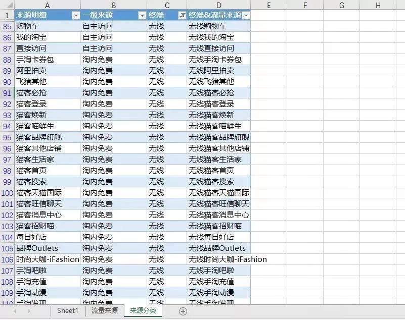 淘宝竞品分析套路与思路,淘宝竞品数据分析思路和方法